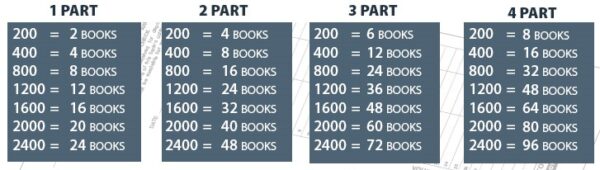 Books Per Quantity